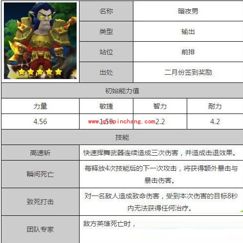 我叫MT2暗夜男属性技能分析