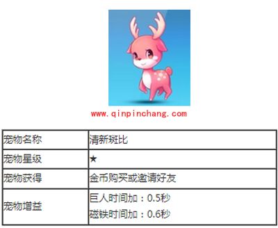 天天酷跑宠物清新斑比技能介绍