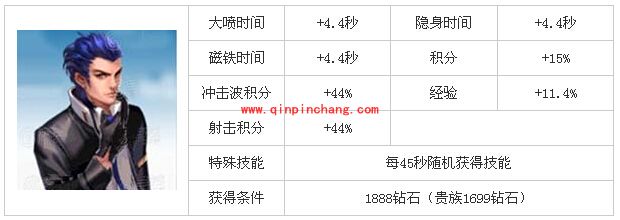 天天飞车李斯特全方位介绍