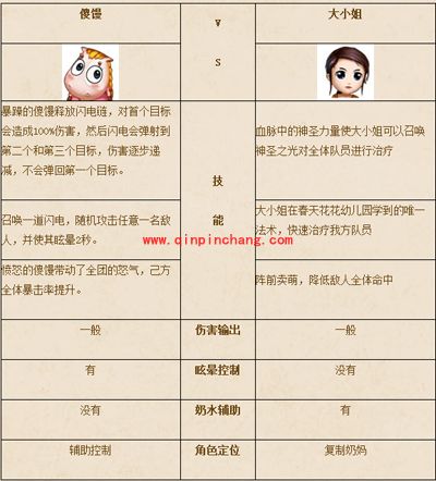 我叫MT2傻馒和大小姐的实力对比图分享