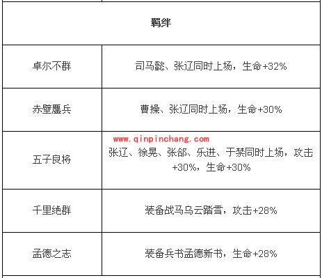 放开那三国魏国良家张辽全解析