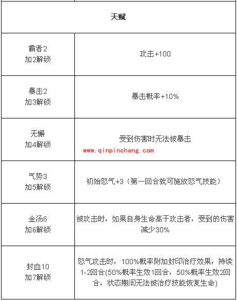 放开那三国魏国良家张辽全解析