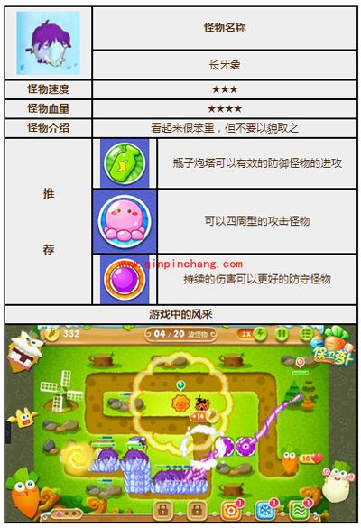 保卫萝卜2怪物攻略之长牙象