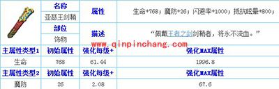 天天传奇亚瑟王剑鞘属性详解