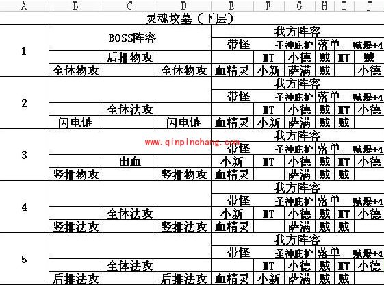 我叫MT下层灵魂坟墓的打法介绍