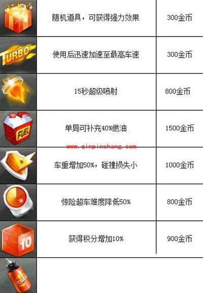 天天飞车精妙的挑道具技巧