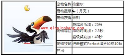 天天酷跑宠物攻略之拉斐尔