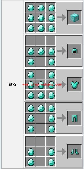 我的世界钻石在哪？有什么用途？