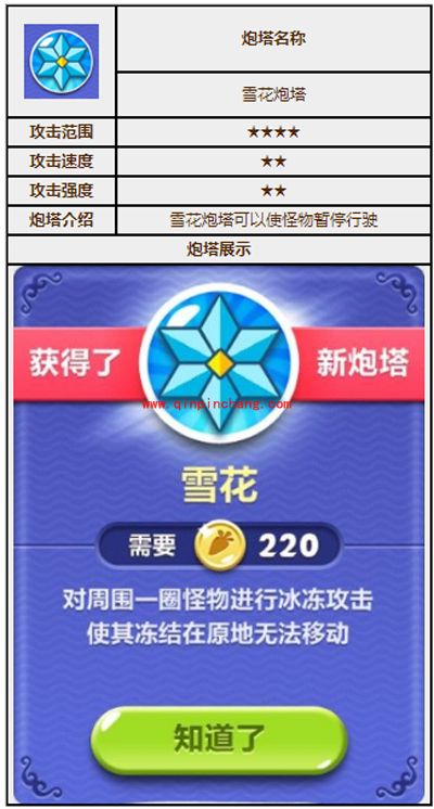 保卫萝卜2最全炮塔图鉴合辑