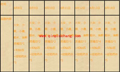 刀塔传奇新服来啦!安卓【审判平原】开服公告