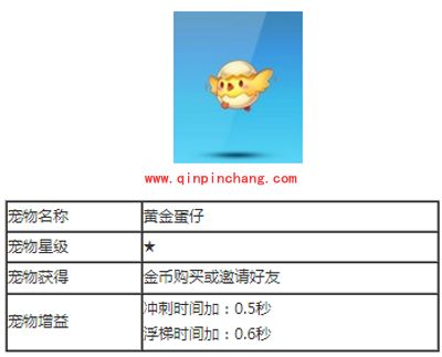 天天酷跑宠物攻略之黄金蛋仔