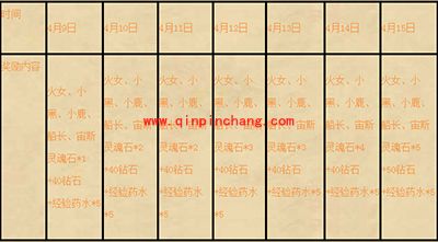 刀塔传奇新服来啦！安卓【耐克鲁斯】开服公告