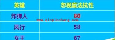 刀塔传奇炸弹人阵容搭配攻略