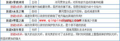 天天传奇攻略：最佳辅助坦克影之哀伤分析