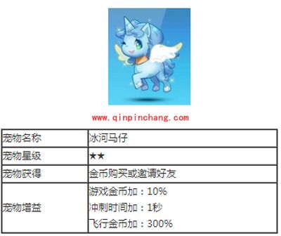 天天酷跑宠物图解之冰河马仔