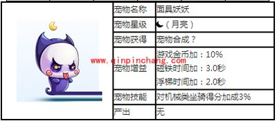 天天酷跑宠物攻略之面具妖妖