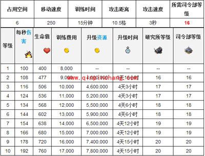 海岛奇兵投弹兵攻略技巧大全