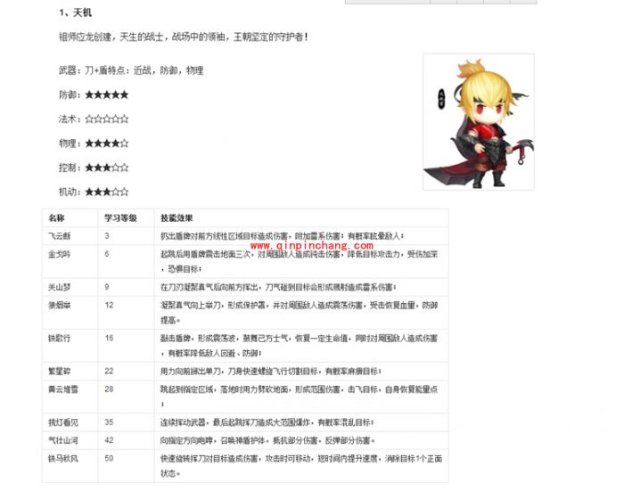 天下HD四大职业及技能详解