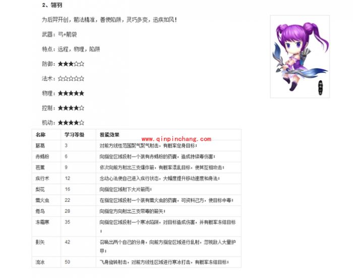 天下HD四大职业及技能详解