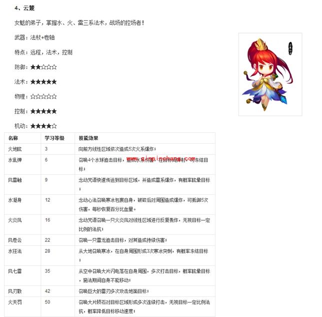 天下HD四大职业及技能详解