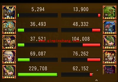 刀塔传奇觉醒亚龙竞技场物理队称霸攻略