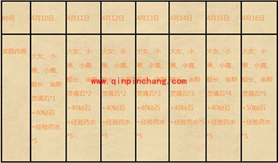 刀塔传奇新服来啦！安卓【闪电之箭】开服公告