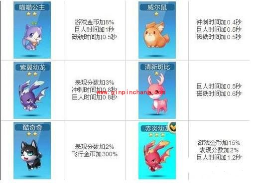 天天酷跑宠物升级介绍