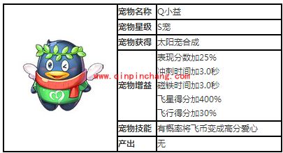 天天酷跑S级神宠Q小益图文攻略