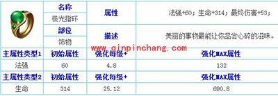 天天传奇极光指环装备解析