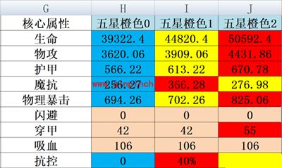 刀塔传奇攻略：公会战橙2觉醒大鱼人实测