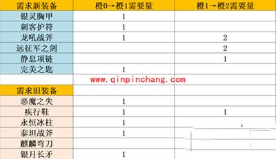 刀塔传奇攻略：公会战橙2觉醒大鱼人实测