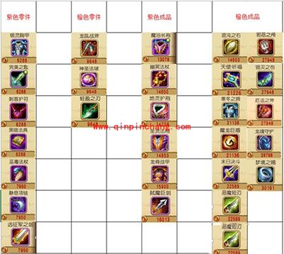 刀塔传奇攻略：公会战装备推荐及兑换价格大全