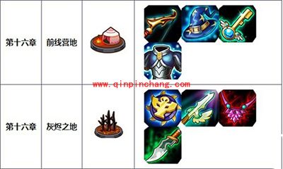 刀塔传奇攻略：公会战装备推荐及兑换价格大全