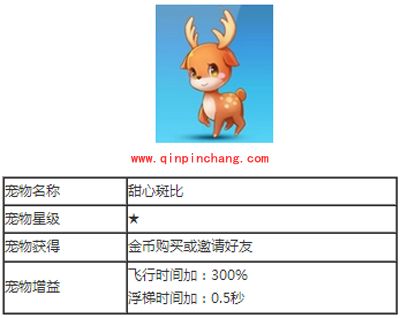 天天酷跑宠物图解之甜心斑比