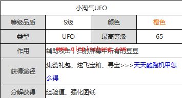 天天酷跑小淘气、雷神和鹰眼UFO属性图鉴