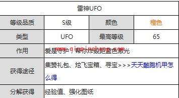 天天酷跑小淘气、雷神和鹰眼UFO属性图鉴