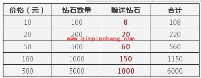 1月9日天天酷跑首冲双倍活动开启