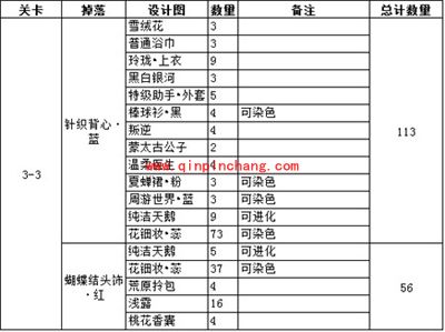 奇迹暖暖制作设计图必须的少女级掉落物品名单(下)