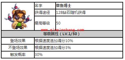 天天酷跑精灵章鱼博士攻略