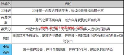 天天传奇战士职业选择详解
