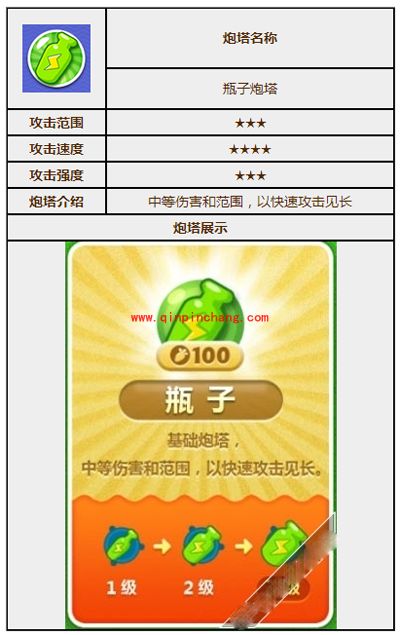 保卫萝卜2炮塔图鉴之瓶子炮塔