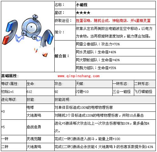 去吧皮卡丘小磁怪进化属性图鉴