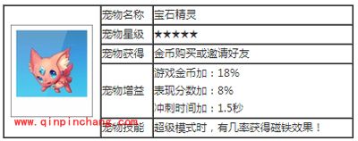 天天酷跑宠物攻略之宝石精灵