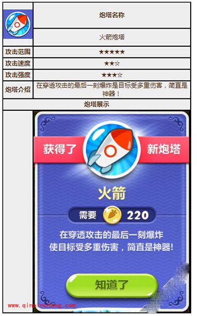 保卫萝卜2炮塔图鉴之火箭炮塔