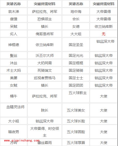 我叫MT紫卡升级进化材料大全详解