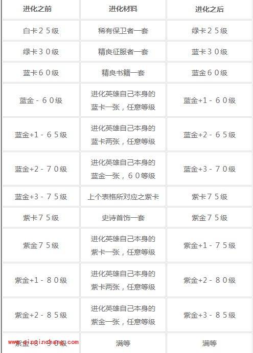我叫MT紫卡升级进化材料大全详解