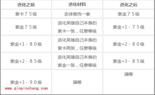 我叫MT紫卡升级进化材料大全详解