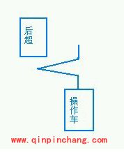 天天飞车四种超车技巧图文详解