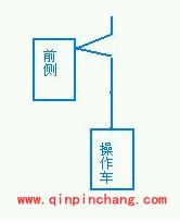 天天飞车四种超车技巧图文详解