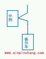 天天飞车四种超车技巧图文详解